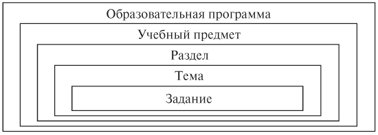 Курсовая работа: Подросток как субъект учебной деятельности